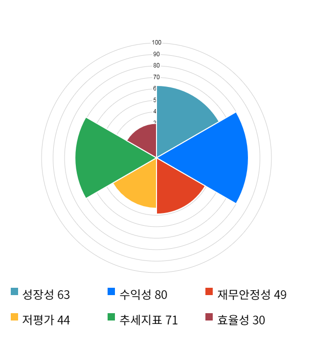 보령제약, 전일 대비 약 8% 상승한 12,750원