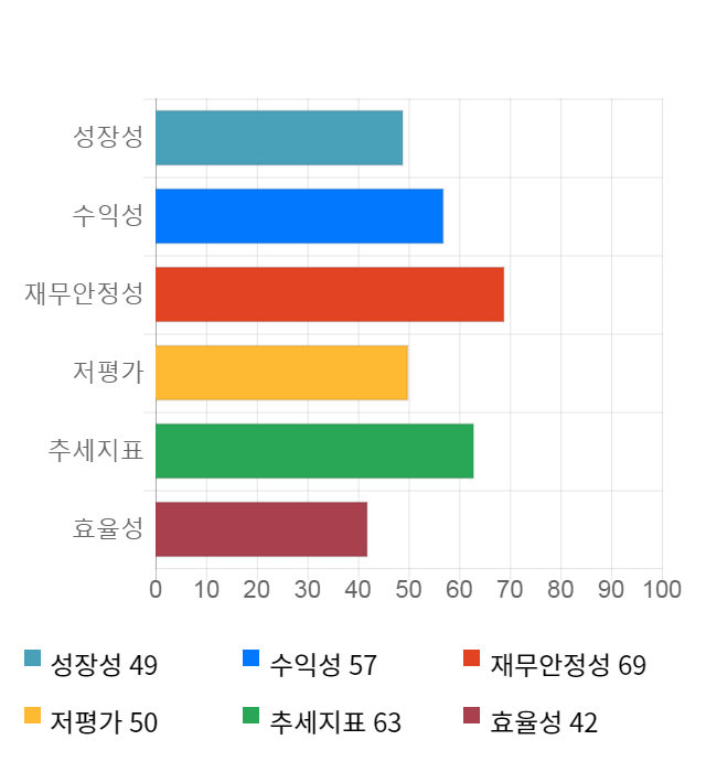 대한과학, 전일 대비 약 4% 상승한 5,540원