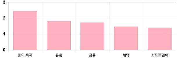 [이 시각 코스닥] 코스닥 현재 670.49p 상승세 지속