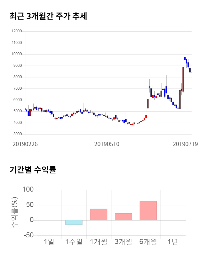 휴네시온, 전일 대비 약 3% 하락한 8,150원