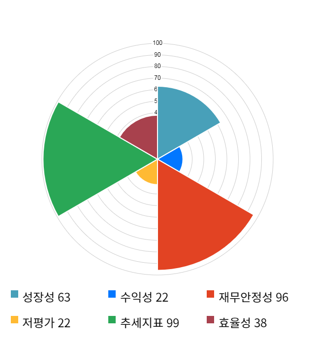 휴네시온, 전일 대비 약 3% 하락한 8,150원