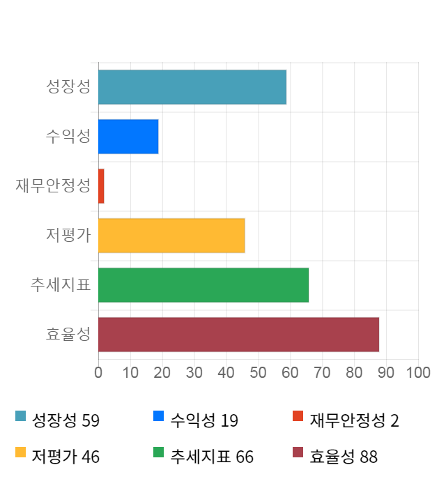 아시아나항공, 5거래일 연속 상승... 전일 대비 3% 상승