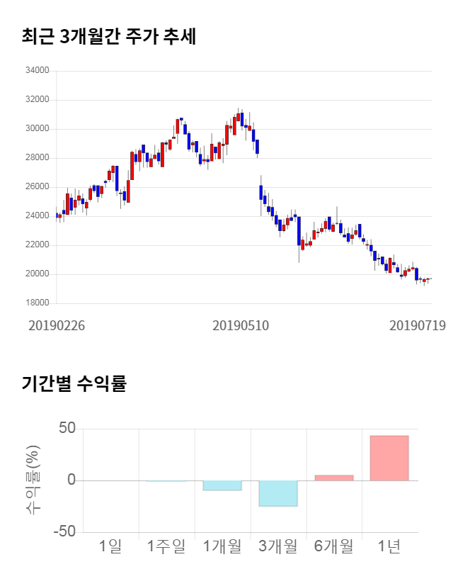 한세실업, 전일 대비 약 3% 상승한 20,350원