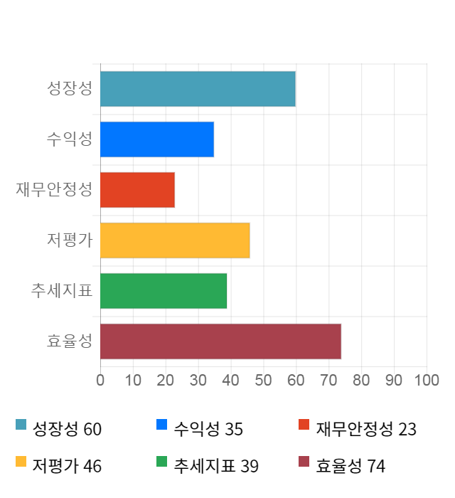 한세실업, 전일 대비 약 3% 상승한 20,350원