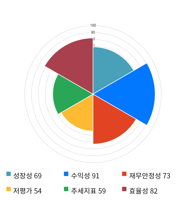 한국경제TV, 전일 대비 약 4% 상승한 5,510원