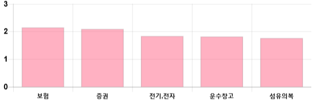 [이 시각 코스피] 코스피 현재 2094.5p 상승세 지속