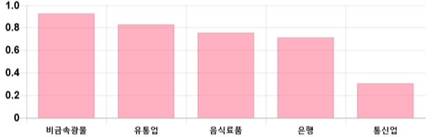 [이 시각 코스피] 코스피 현재 2094.5p 상승세 지속