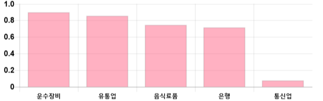 [마감 시황] 코스피 전일 대비 27.81p 상승한 2094.36p에 마감