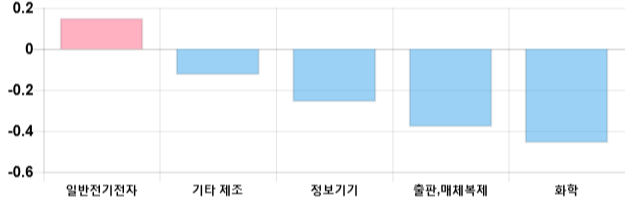 [마감 시황] 코스닥 전일 대비 8.91p 상승한 674.06p에 마감