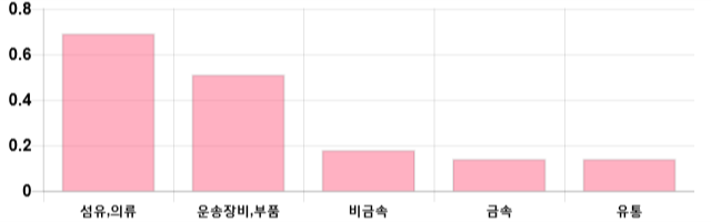 [출발 시황] 코스닥 전일 대비 0.06p 내린 674p에 개장