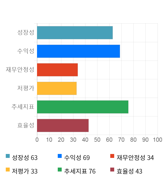 제로투세븐, 전일 대비 약 4% 하락한 11,800원