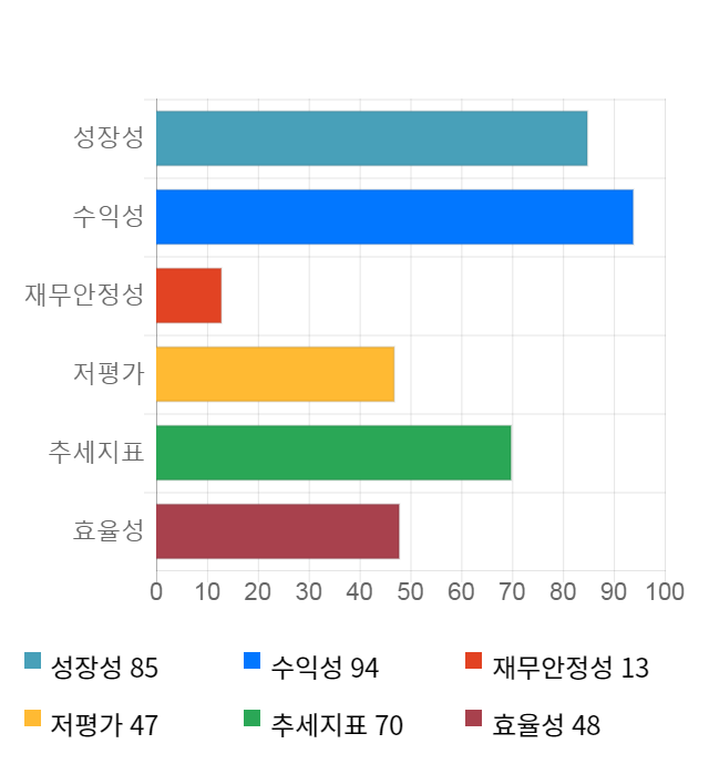 동성화인텍, 전일 대비 약 3% 상승한 9,000원