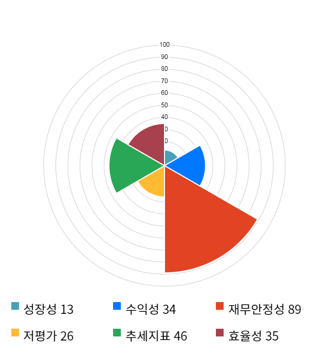 아우딘퓨쳐스, 전일 대비 약 3% 하락한 11,550원