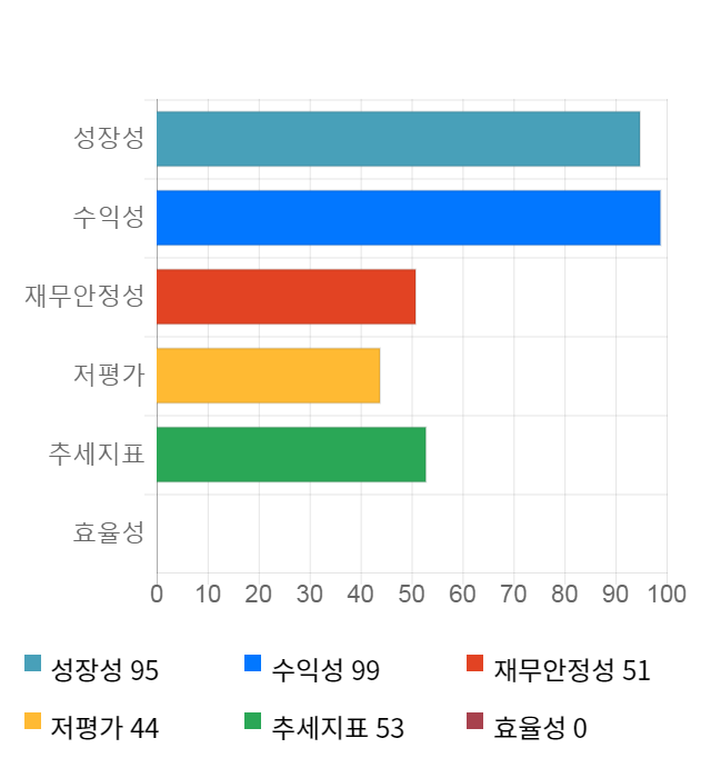 DSC인베스트먼트, 전일 대비 약 4% 하락한 3,700원