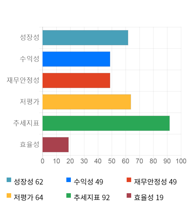 신화실업, 10% 하락... 전일 보다 2,700원 내린 24,000원