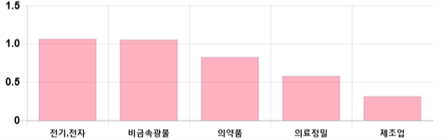 [이 시각 코스피] 코스피 현재 2094.05p 하락세 지속