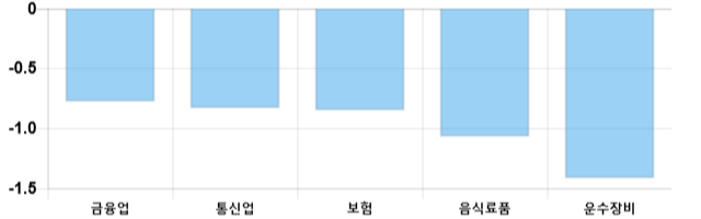 [이 시각 코스피] 코스피 현재 2094.05p 하락세 지속