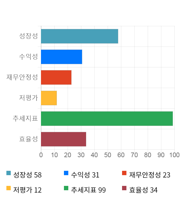 국일제지, 전일 대비 약 4% 하락한 4,245원