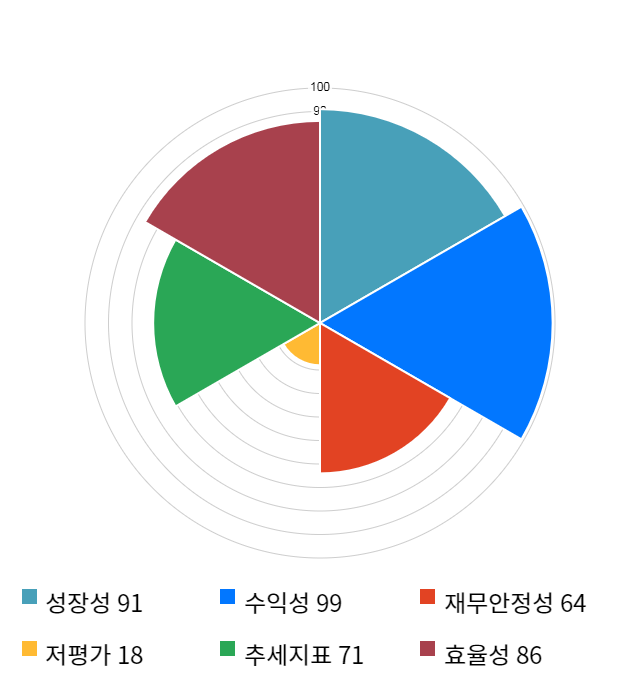 클래시스, 전일 대비 약 4% 상승한 12,650원