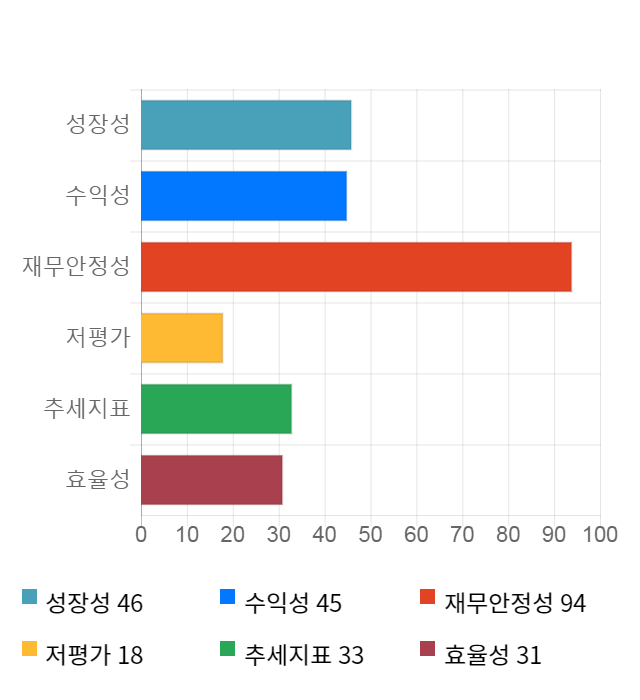 CMG제약, 전일 대비 약 5% 하락한 3,035원