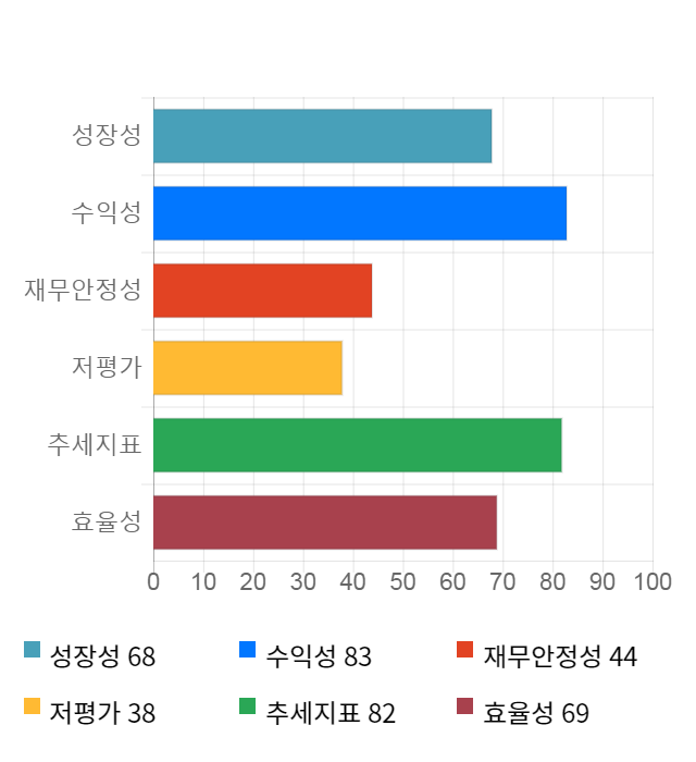 에이치엔티, 전일 대비 약 7% 하락한 14,600원