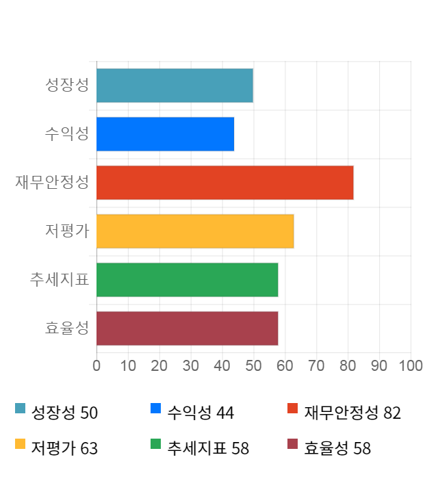 아비코전자, 전일 대비 약 5% 상승한 5,610원