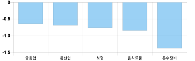 [이 시각 코스피] 코스피 현재 2092.61p 하락세 지속