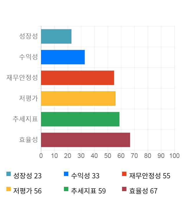 부방, 전일 대비 약 8% 상승한 3,815원