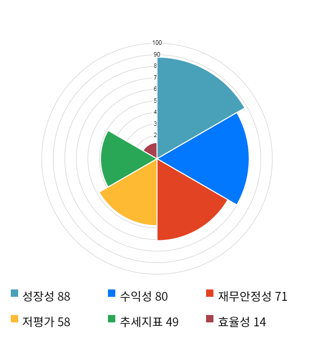 디케이락, 전일 대비 약 7% 상승한 10,700원