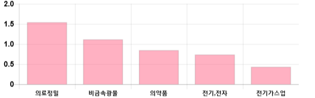 [이 시각 코스피] 코스피 현재 2093.41p 하락세 지속