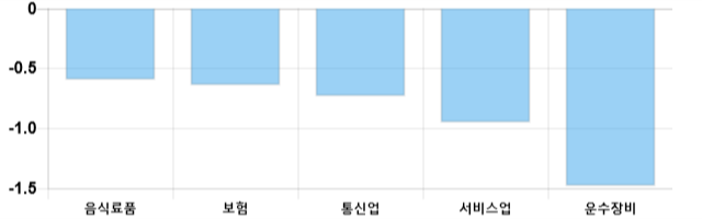 [이 시각 코스피] 코스피 현재 2093.41p 하락세 지속