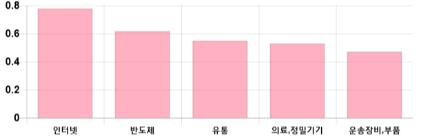 [이 시각 코스닥] 코스닥 현재 674.2p 상승 반전