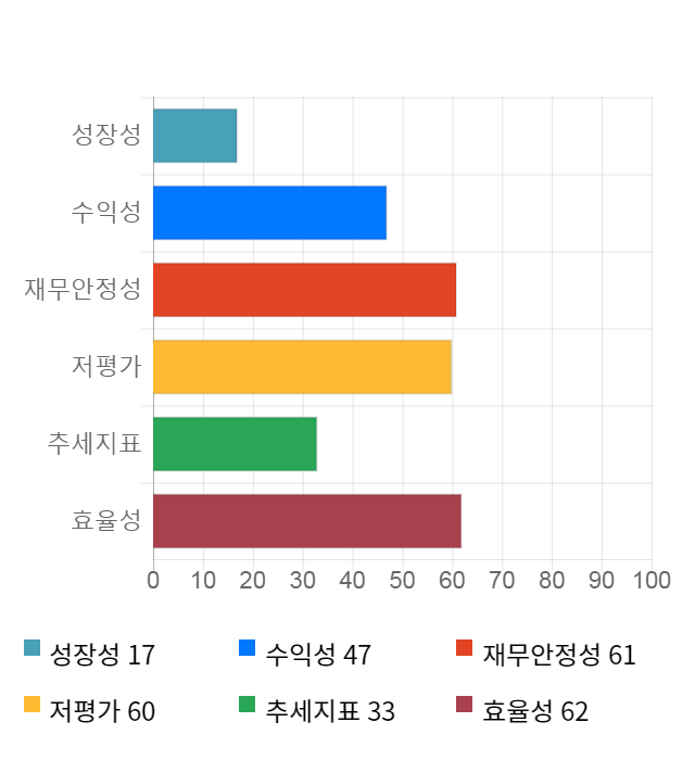 엘오티베큠, 전일 대비 약 3% 상승한 7,930원