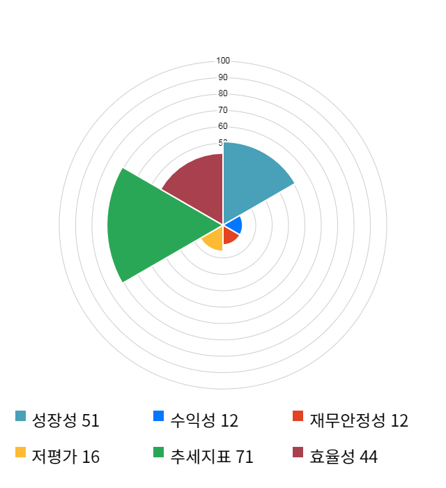 트루윈, 전일 대비 약 3% 하락한 6,630원