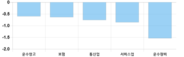 [이 시각 코스피] 코스피 현재 2093.72p 하락세 지속