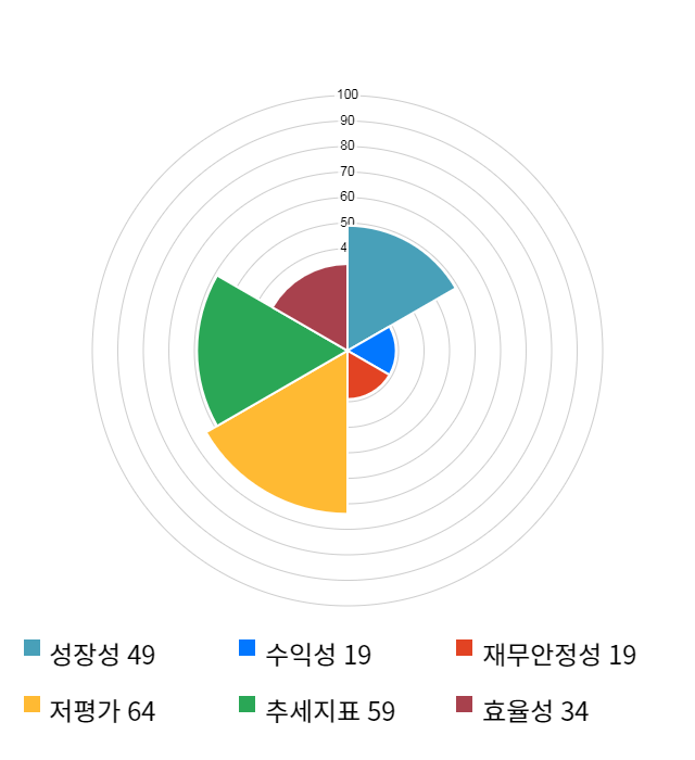 인팩, 전일 대비 약 4% 하락한 3,915원