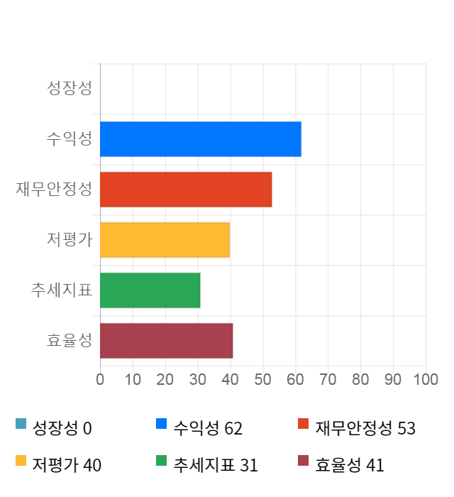 현대오토에버, 전일 대비 약 4% 상승한 55,600원