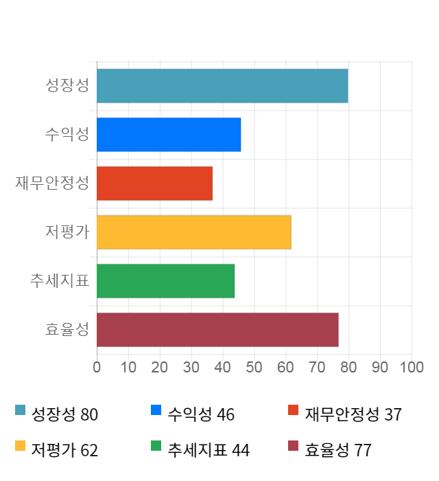 롯데제과, 전일 대비 약 3% 상승한 161,000원