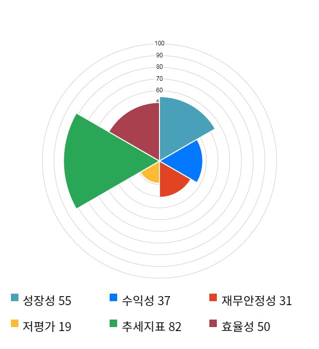 대주전자재료, 전일 대비 약 4% 하락한 22,150원