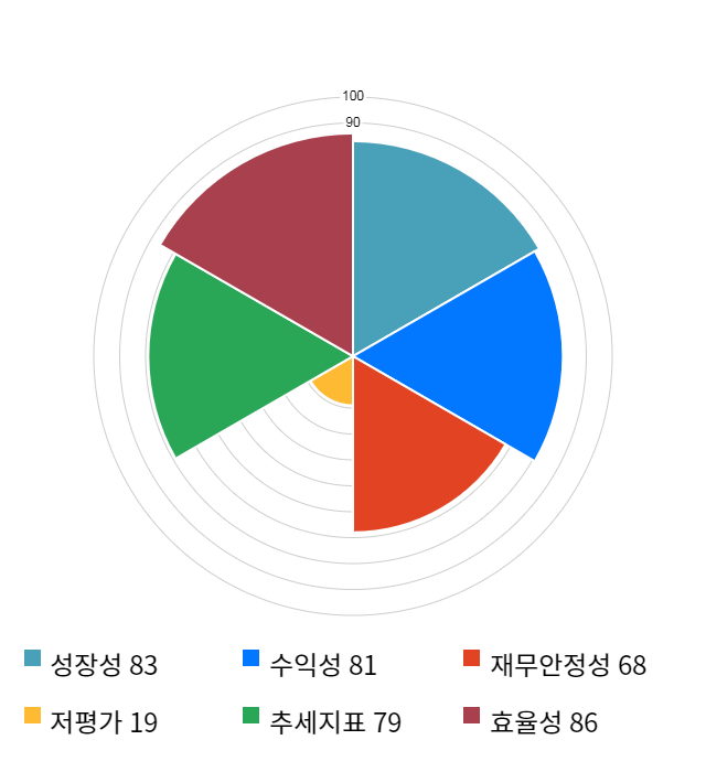 미스터블루, 전일 대비 약 4% 하락한 6,720원