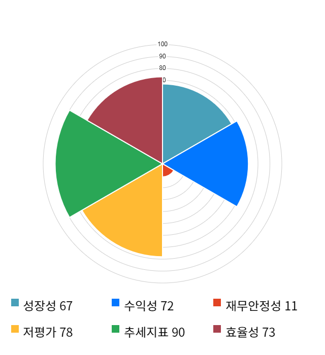 엠에스오토텍, 전일 대비 약 8% 상승한 4,825원