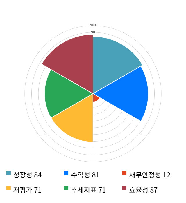 예스24, 전일 대비 약 3% 하락한 6,530원