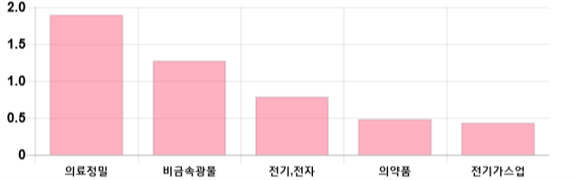 [이 시각 코스피] 코스피 현재 2094.87p 상승 반전