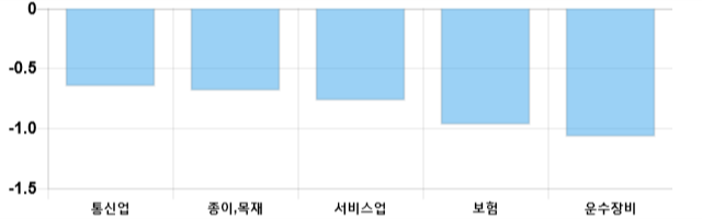 [이 시각 코스피] 코스피 현재 2094.87p 상승 반전