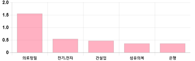 [출발 시황] 코스피 전일 대비 2.42p 오른 2095.76p에 개장