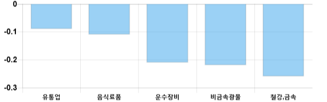 [출발 시황] 코스피 전일 대비 2.42p 오른 2095.76p에 개장