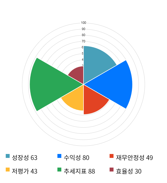 보령제약, 전일 대비 약 4% 상승한 13,300원