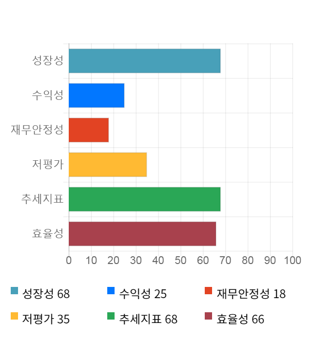 필옵틱스, 전일 대비 약 9% 상승한 9,200원