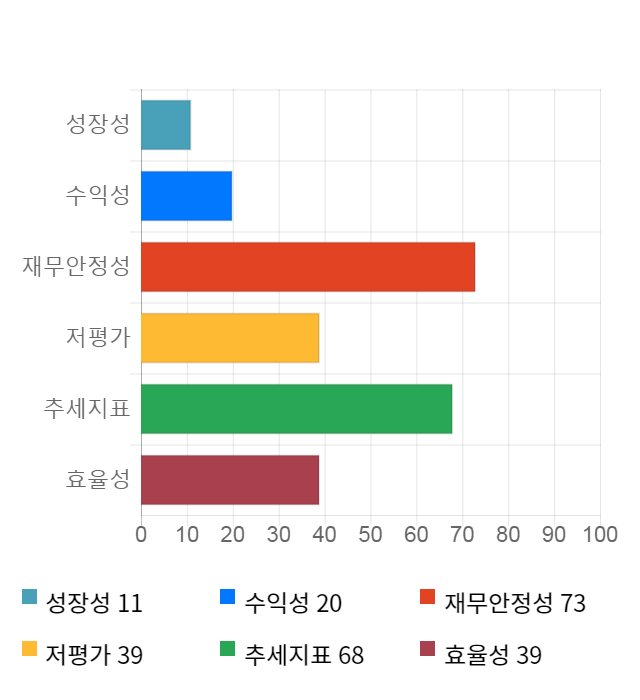 ISC, 전일 대비 약 3% 하락한 9,880원