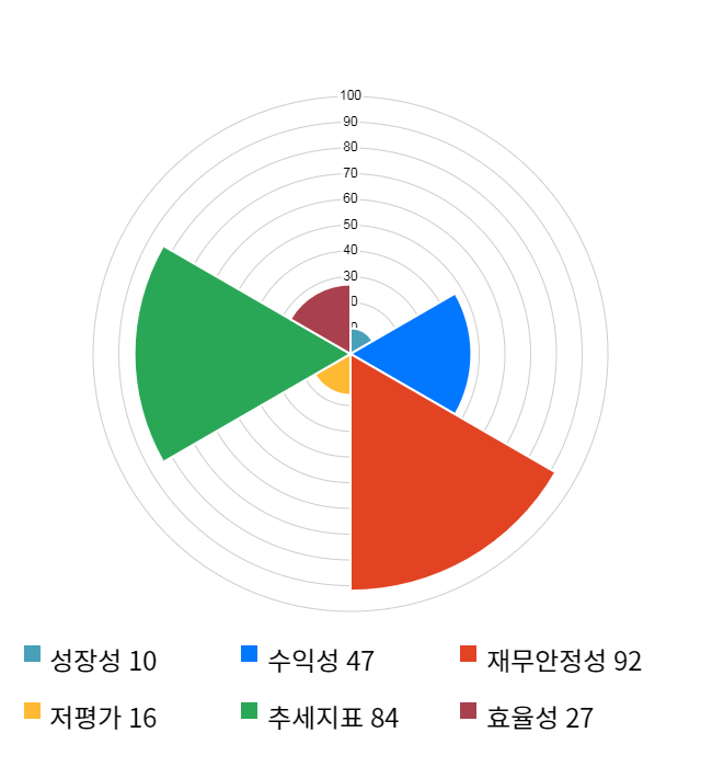 로보로보, 전일 대비 약 7% 상승한 6,200원